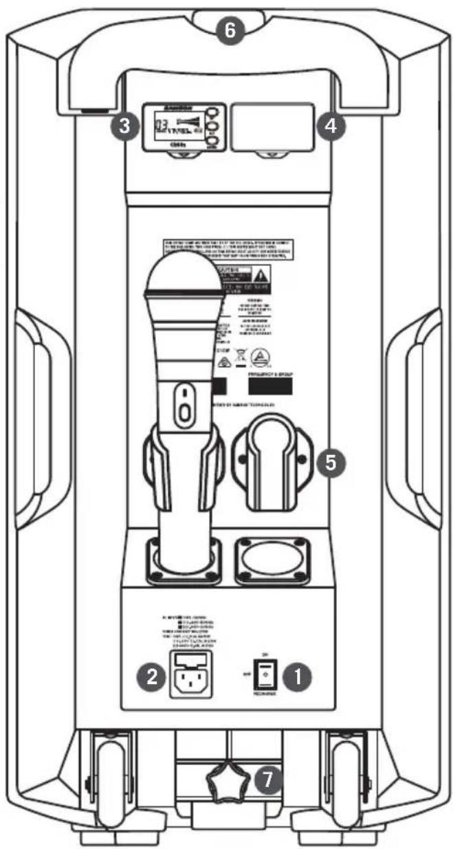 SAMSON Expedition XP310w - Legendas del panel trasero del XP310w - 1