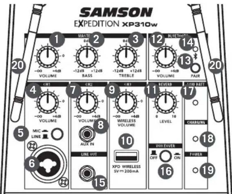 SAMSON Expedition XP310w - XP310w Mixer Callouts - 1