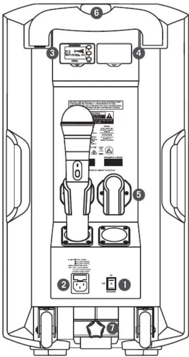 SAMSON Expedition XP310w - Indications du panneau arrêté pour XP310w - 1