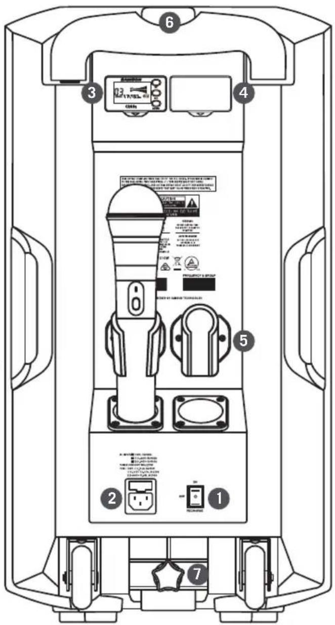 SAMSON Expedition XP310w - XP310w Rear Panel Callouts - 1