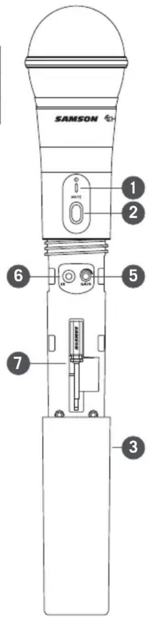 SAMSON Expedition XP310w - Indications de l'émetteur portatif CH88 - 1