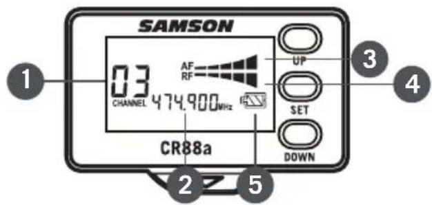SAMSON Expedition XP310w - CR88a Empfängeranzeige - 1