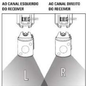 POLK RC60i - INFORMAÇÕES DE SEGURANÇA IMPORTANTES - 1