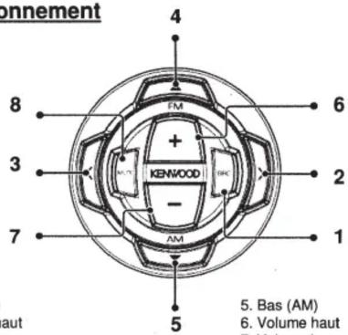 KENWOOD KCARC35MR - 1