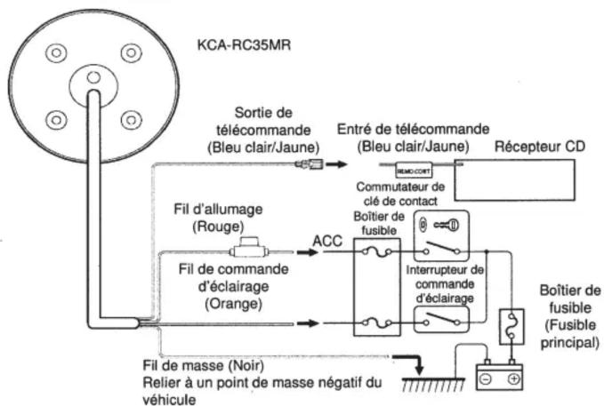 KENWOOD KCARC35MR - AVERTISSEMENT - 2