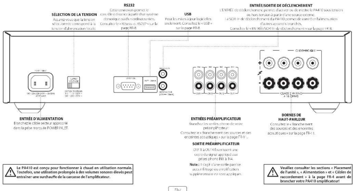 ARCAM PA240 - Connexions et commandes du panneau arrirée PA410 - 1