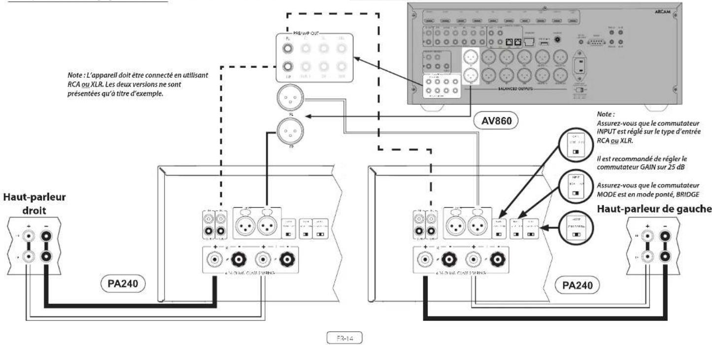 ARCAM PA240 - Mode ponté mono - PA240 seu-lement - 1