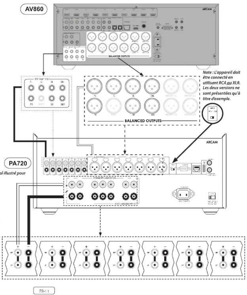 ARCAM PA240 - Remarques sur la connexion des haut-parleurs - 1