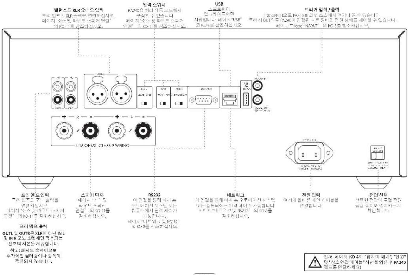 ARCAM PA240 - 手用期断网 - 2