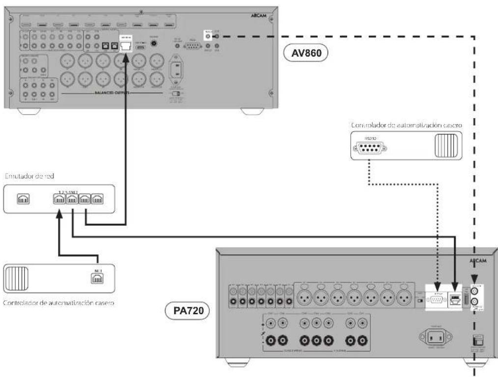 ARCAM PA240 - ENTRADA/SALIDA de disparador - 1