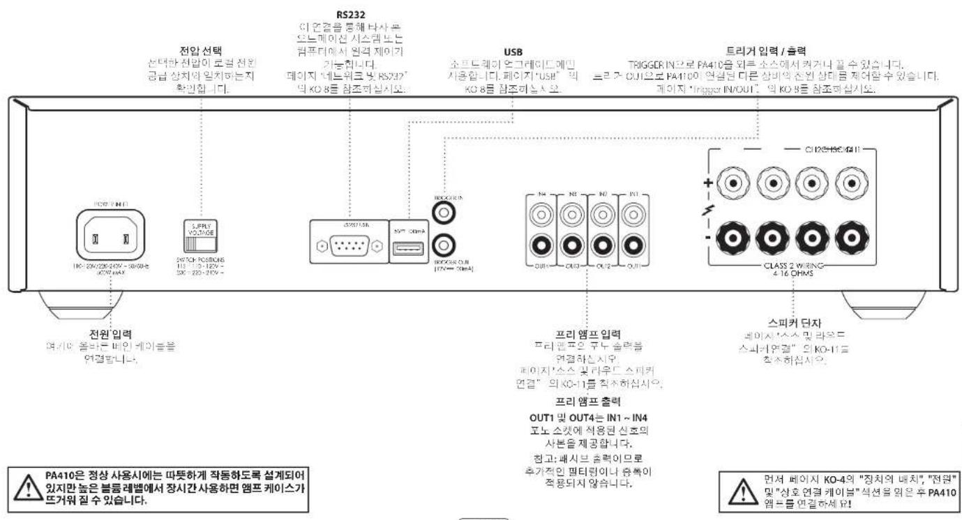 ARCAM PA240 - 手用期断网 - 1