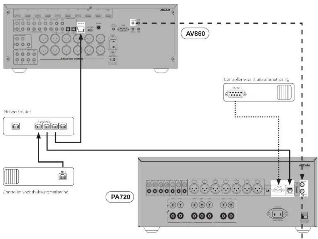 ARCAM PA240 - Trigger IN/UIT - 1