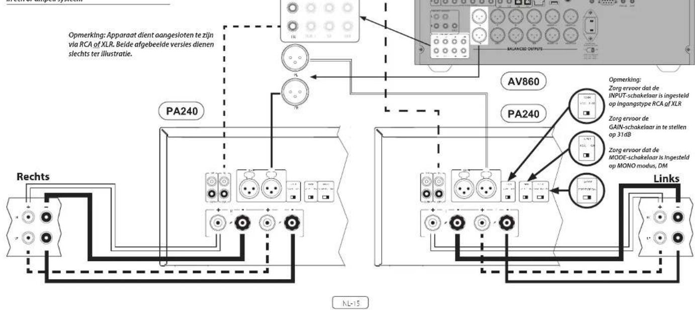 ARCAM PA240 - Bridged mono modus - alleen PA240 - 2