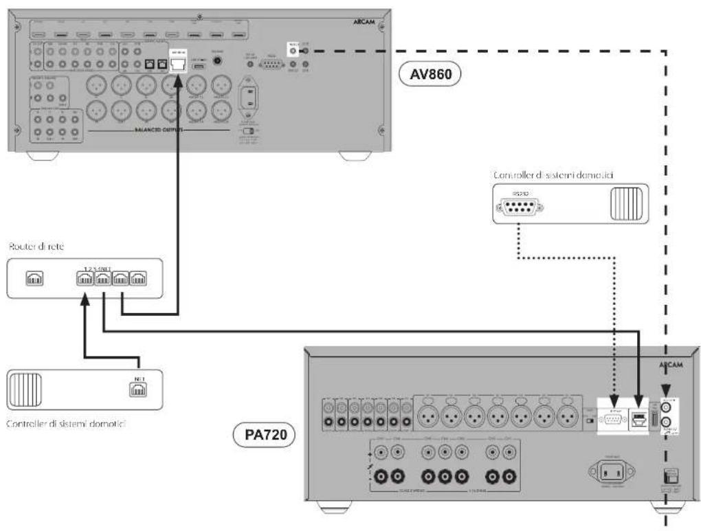 ARCAM PA240 - INGRESSI/USCITE di attivazione - 1