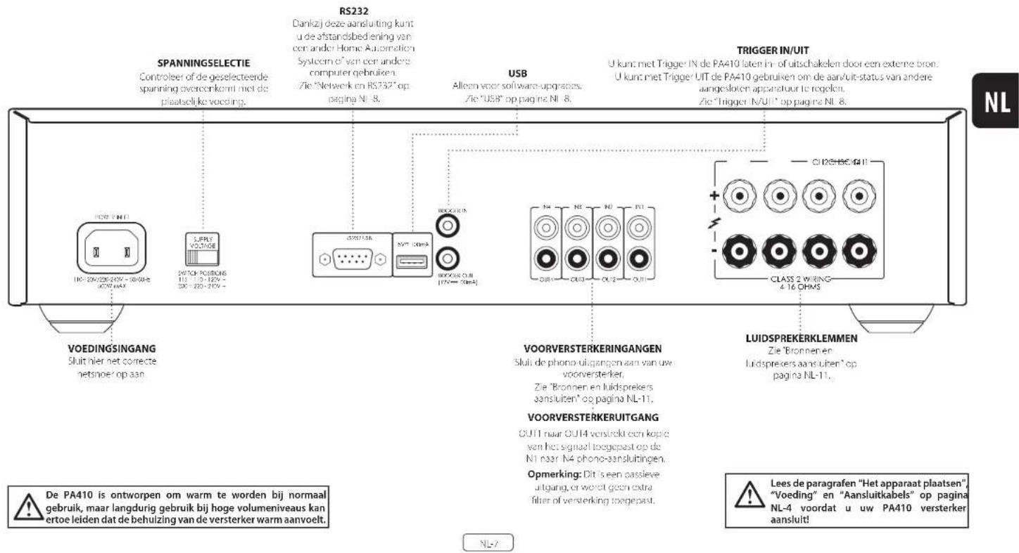 ARCAM PA240 - Aansluiten en bedieningen op het achterpaneel PA410 - 1
