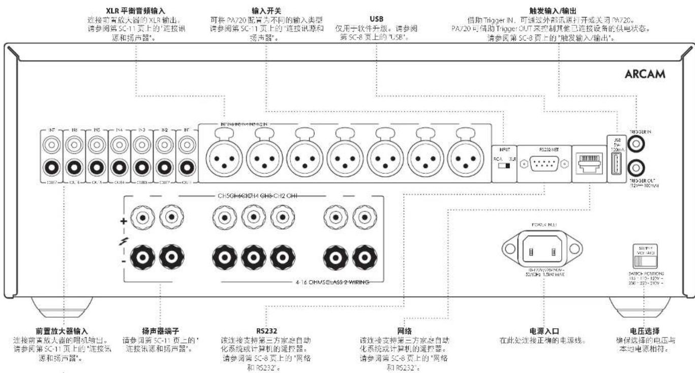 ARCAM PA240 - 后面板连接和控制PA720 - 1