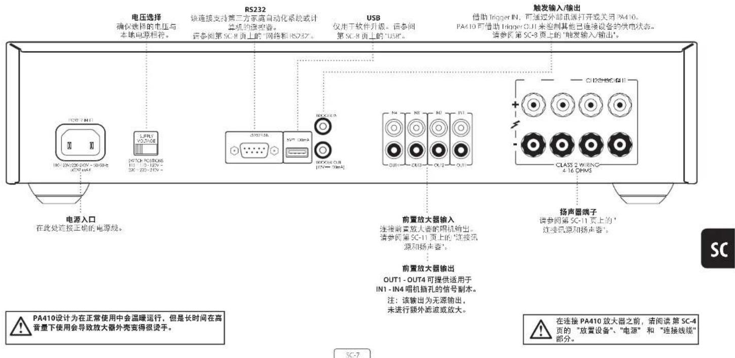 ARCAM PA240 - 后面板连接和控制PA410 - 1