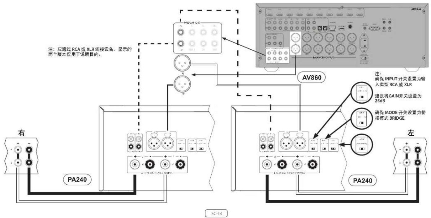 ARCAM PA240 - 桥接单声道模式-仅限PA240 - 1