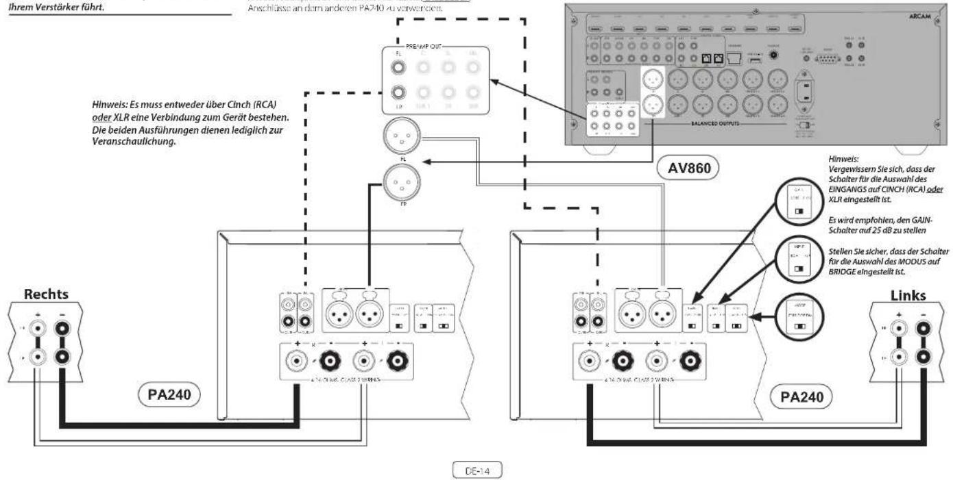 ARCAM PA240 - PA410 - 2