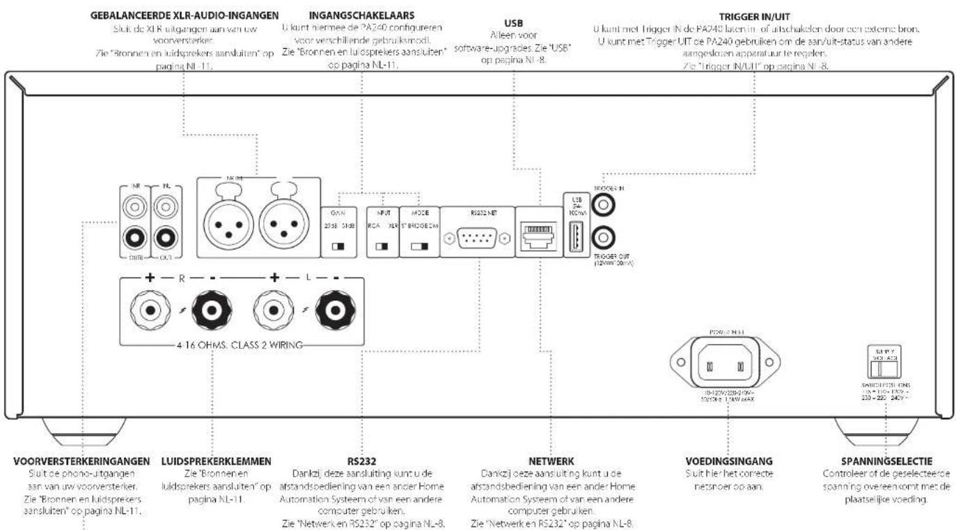 ARCAM PA240 - Aansluiten en bedieningen op het achterpaneel PA240 - 1