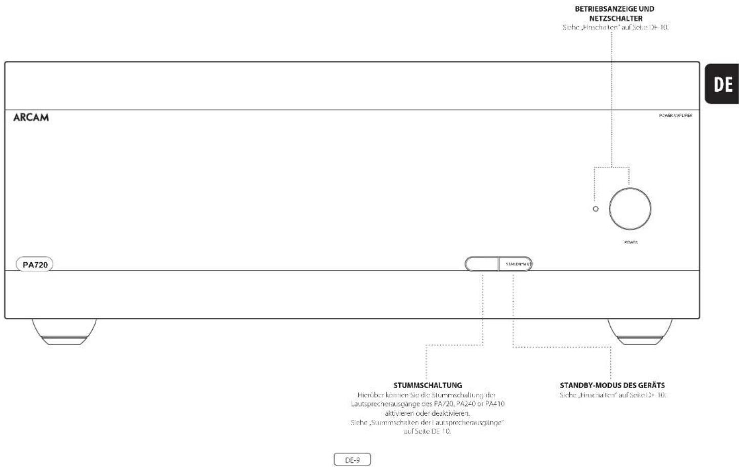 ARCAM PA240 - Anschlüsse und Bedienelemente auf der Frontblende - 1