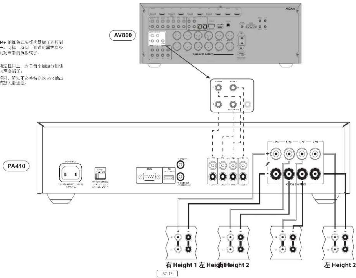 ARCAM PA240 - PA410 - 1