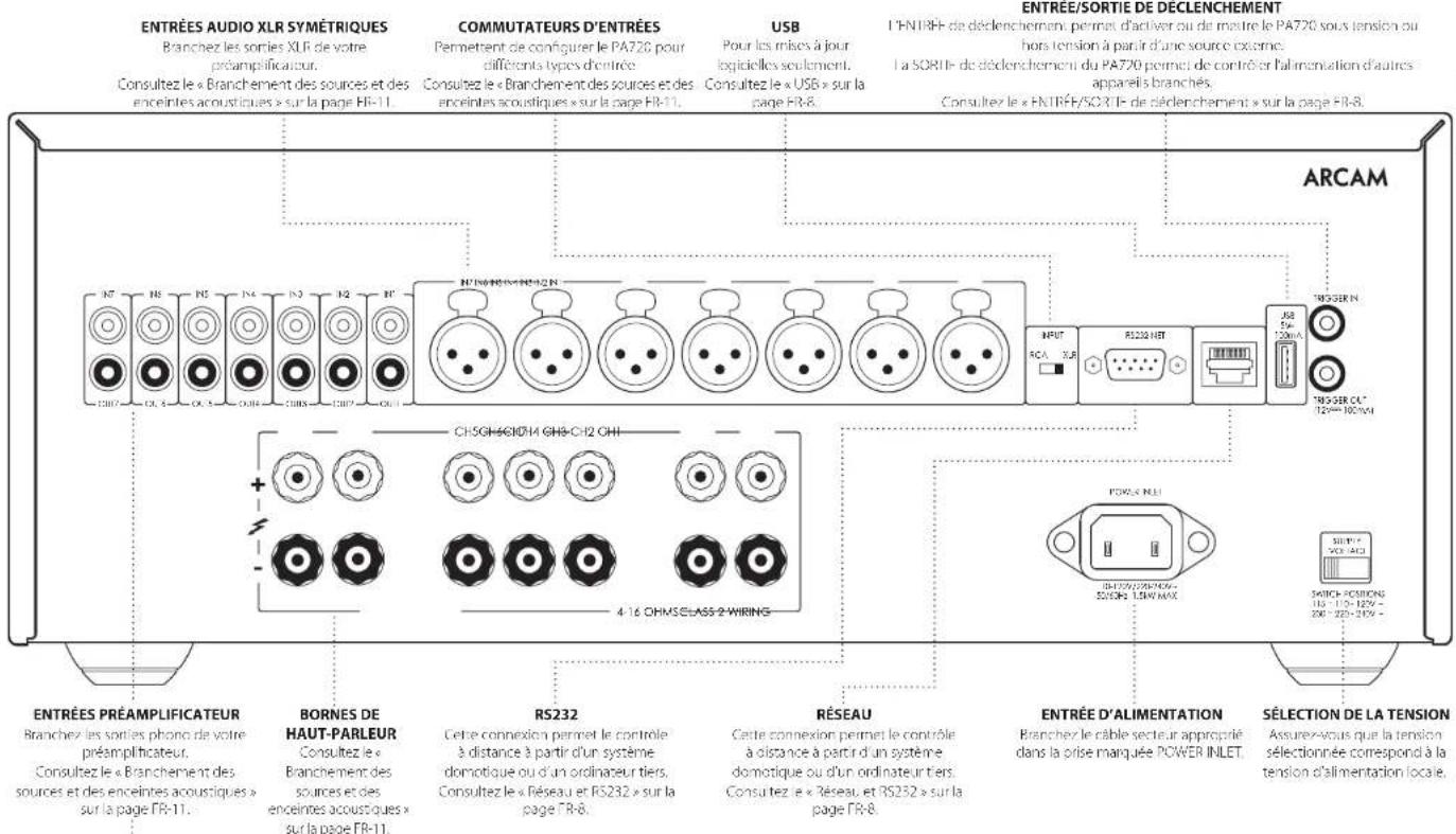 ARCAM PA240 - Alimentation - 1