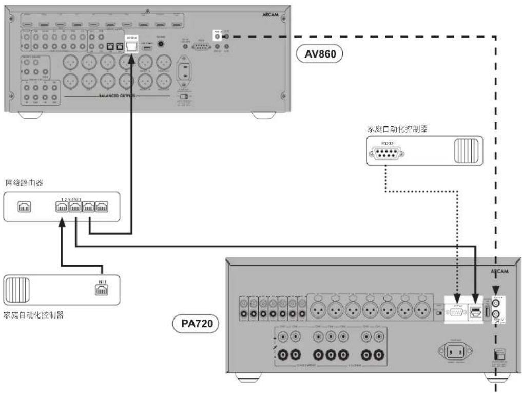 ARCAM PA240 - 触发输入/输出 - 1
