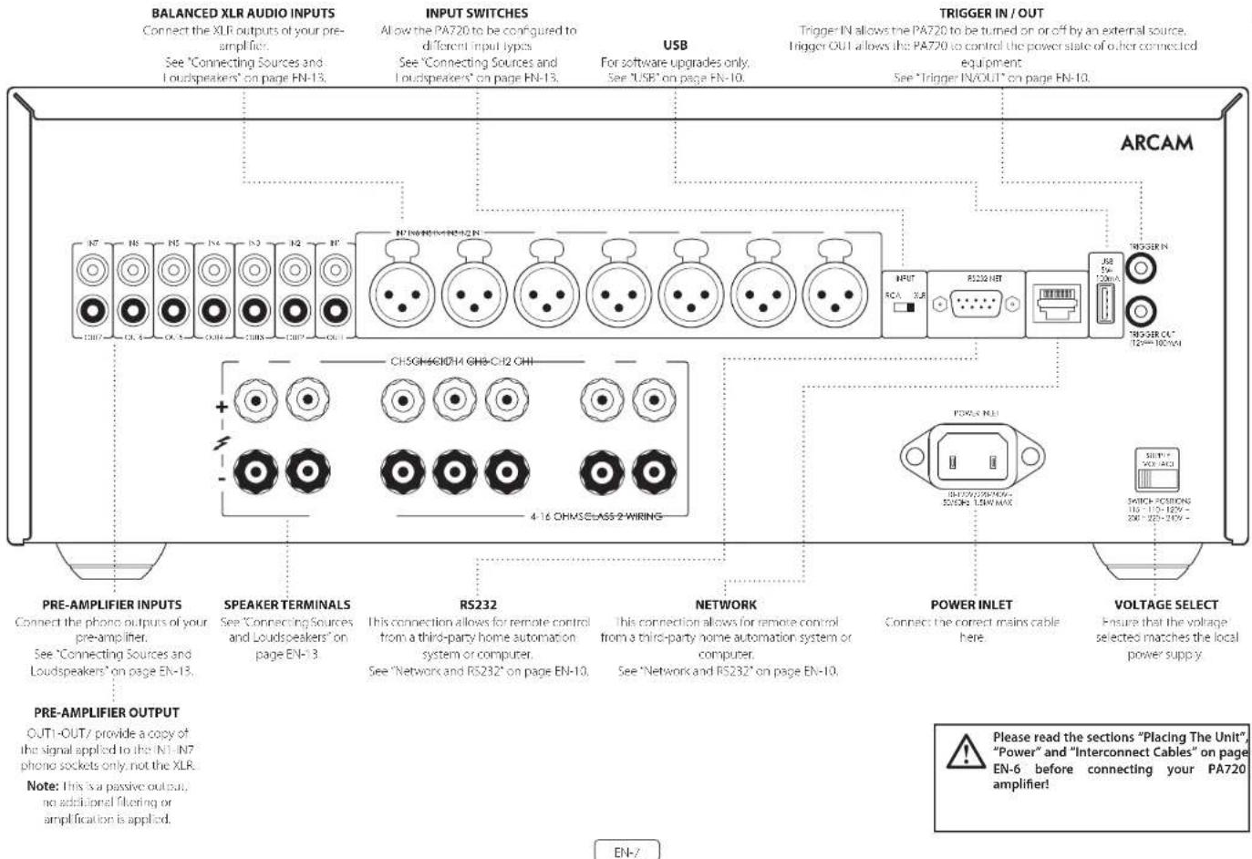 ARCAM PA240 - Rear Panel Connections and Controls PA720 - 1
