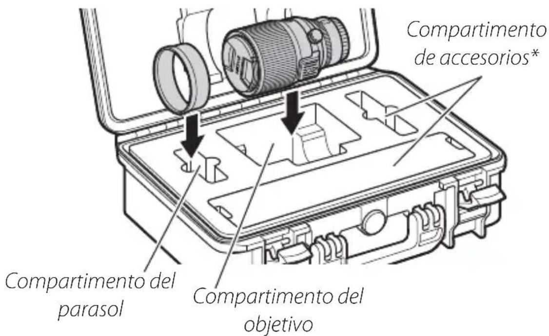 NIKON Nikkor Z 58mm f0.95 S Noct - Colocación del objetivo en su maletín - 2