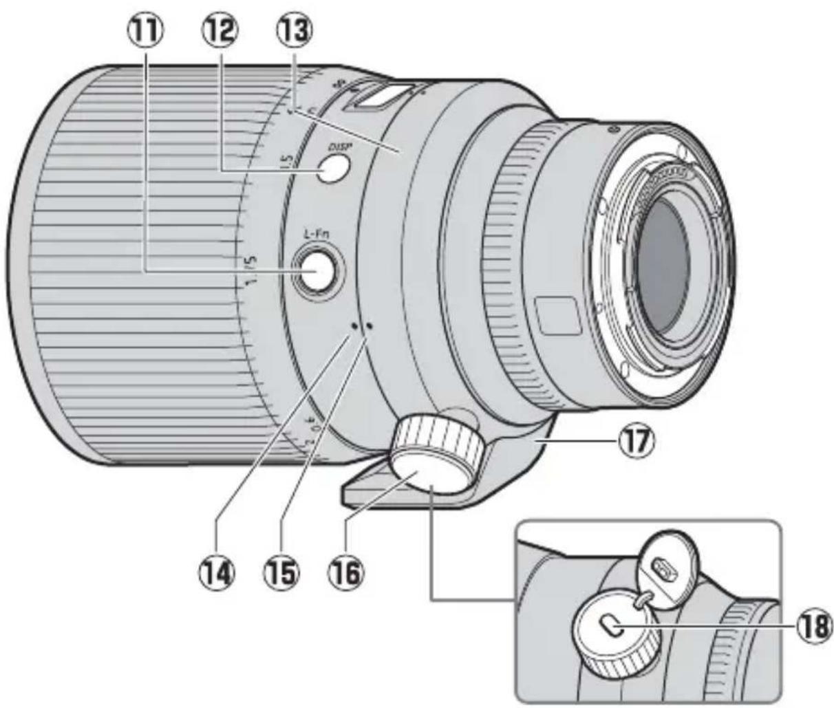 NIKON Nikkor Z 58mm f0.95 S Noct - Parts of the Lens: Names and Functions - 2