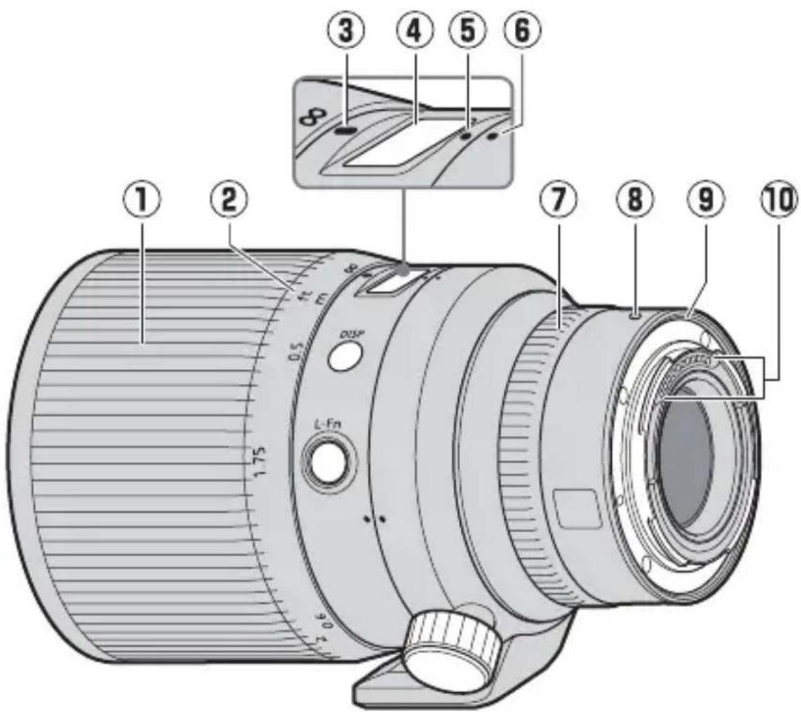 NIKON Nikkor Z 58mm f0.95 S Noct - Peças da Objetiva: Nomes e Funções - 2
