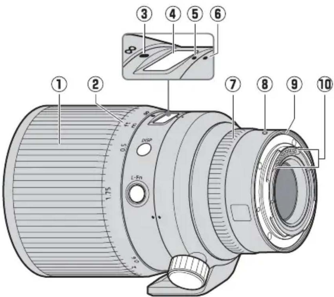 NIKON Nikkor Z 58mm f0.95 S Noct - Partes del objetivo: Nombres y unidades - 2