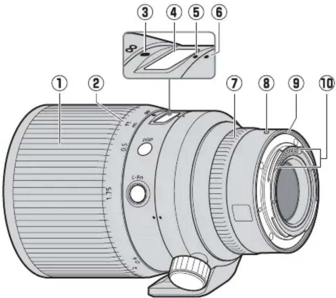 NIKON Nikkor Z 58mm f0.95 S Noct - Descriptif de l'objectif : noms et fonctions - 2