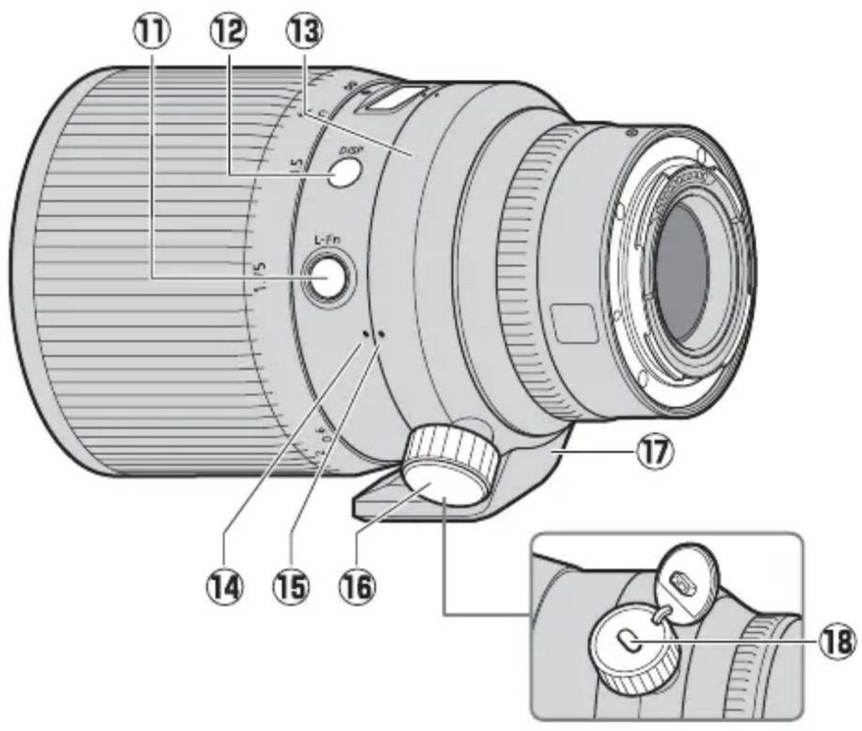 NIKON Nikkor Z 58mm f0.95 S Noct - Peças da Objetiva: Nomes e Funções - 3