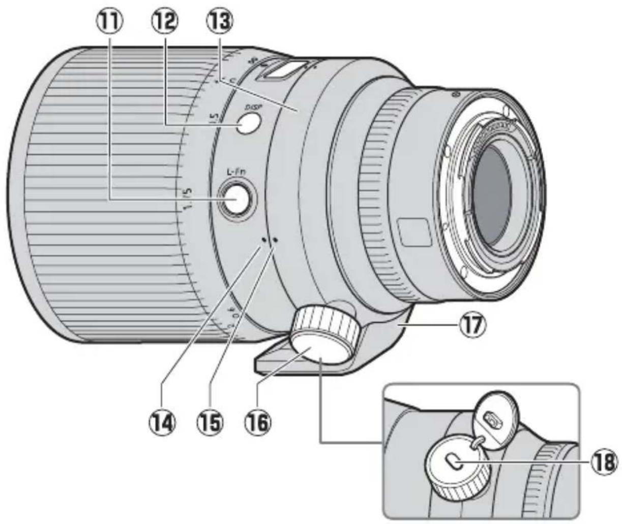 NIKON Nikkor Z 58mm f0.95 S Noct - Bagian-bagian dari Lensa: Nama dan Fungsi - 3