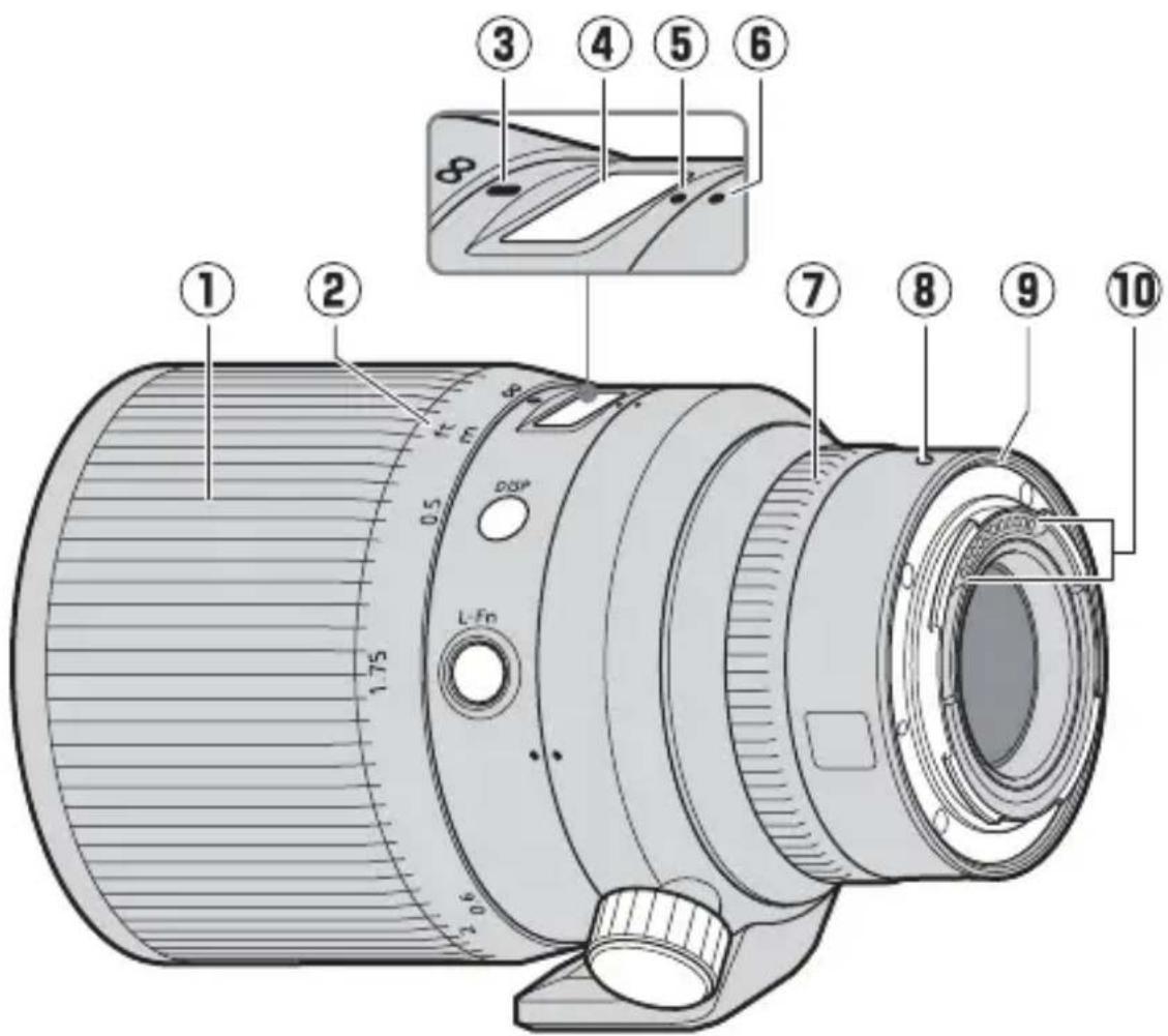 NIKON Nikkor Z 58mm f0.95 S Noct - Parts of the Lens: Names and Functions - 1