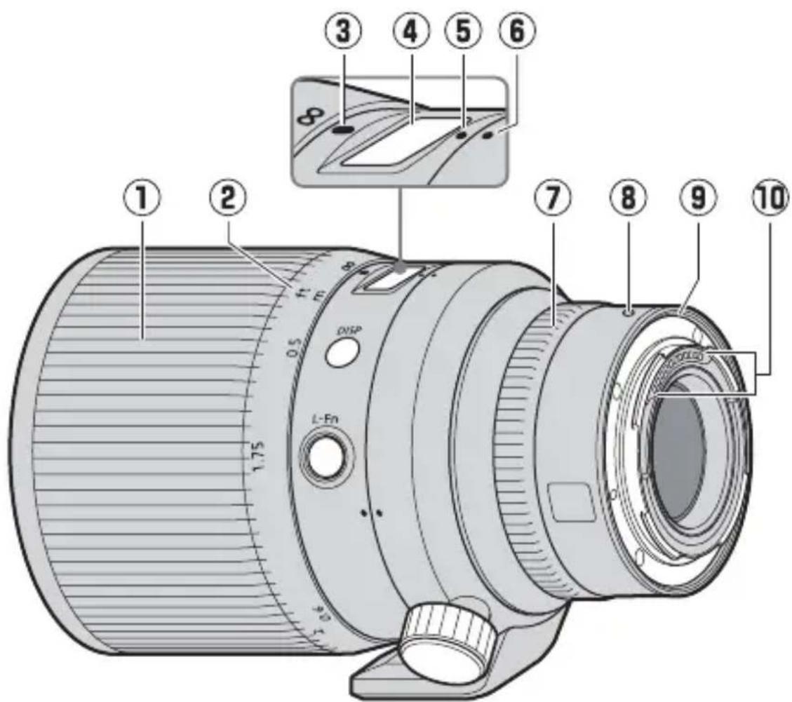NIKON Nikkor Z 58mm f0.95 S Noct - Bagian-bagian dari Lensa: Nama dan Fungsi - 1