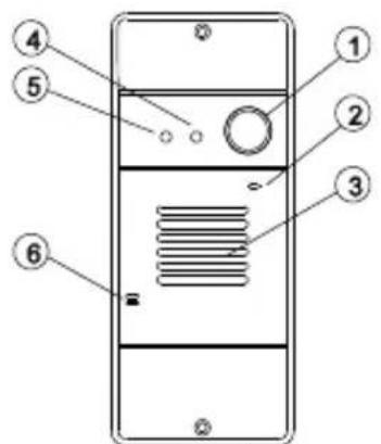MARMITEK DoorPhone 170 - BEDIENUNGSÜBERSICHT - 1