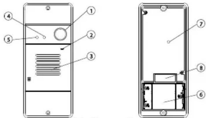 MARMITEK DoorPhone 170 - BEDIENINGSOVERZICHT - 1