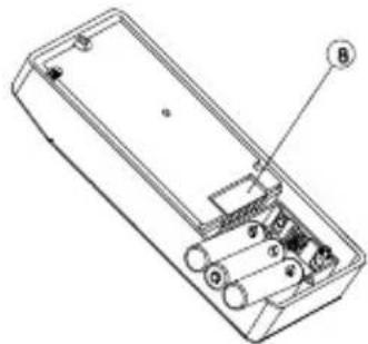 MARMITEK DoorPhone 170 - INHALTSVERZEICHNIS - 1