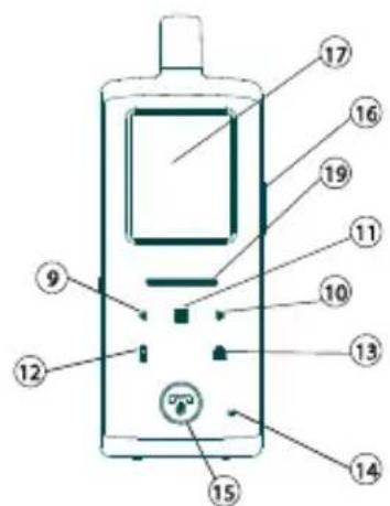 MARMITEK DoorPhone 170 - CONTROLS LAYOUT - 3
