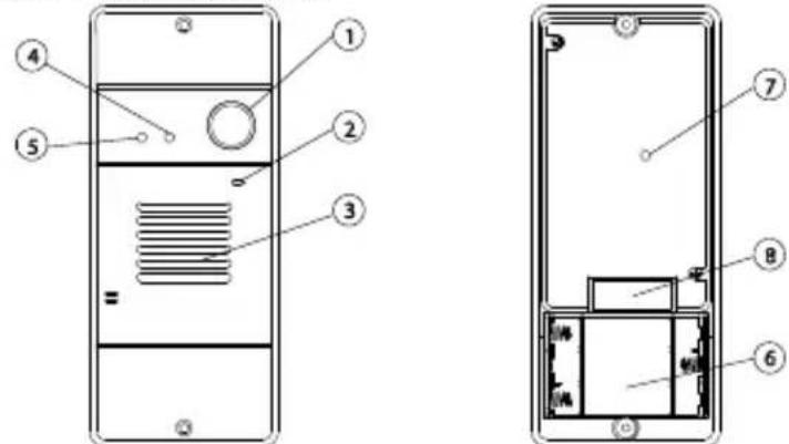 MARMITEK DoorPhone 170 - RESUMEN DE FUNCIONES - 1