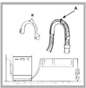 INDESIT DI 623 A - Connecting the water outlet hose - 1
