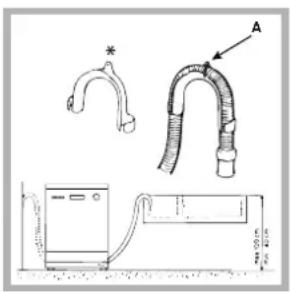 INDESIT DI 623 A - Conexión del tubo de descarga de agua - 1