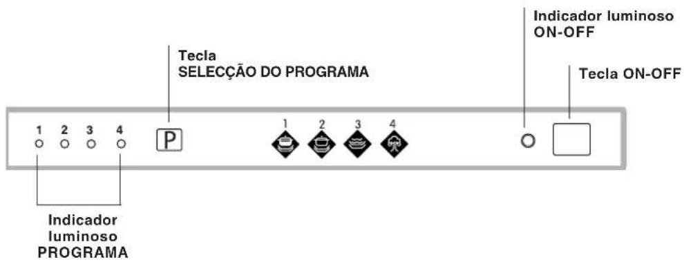 INDESIT DI 623 A - Descrição do aparelho - 2