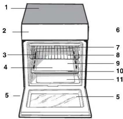 INDESIT KN3C51(W)FR S - Описание на уреда Управляващ панел - 1