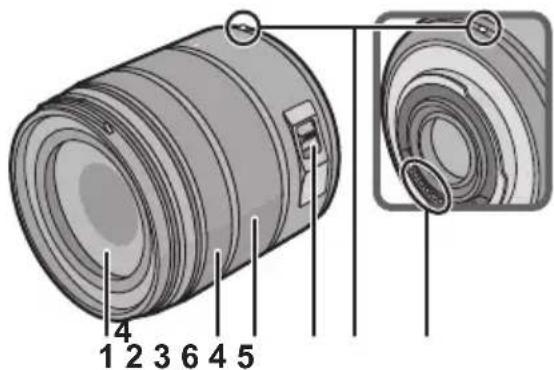 PANASONIC Lumix G Vario 14140mm f3.55.6 ASPH - Nomi e funzioni dei componenti - 1