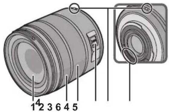 PANASONIC Lumix G Vario 14140mm f3.55.6 ASPH - Nombres y unidades de los componentes - 1