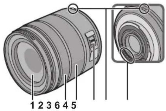 PANASONIC Lumix G Vario 14140mm f3.55.6 ASPH - Bezeichnungen und Funktionen der einzelnen Kamerateile - 1